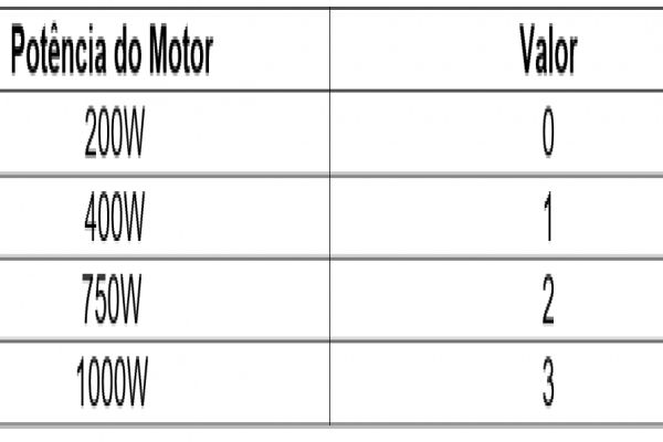 SERVO MOTOR: Como configurar para controle de posição (parâmetros explicados)