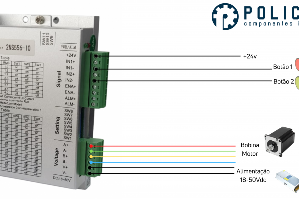 Driver Controlador-IO Digital: independência e praticidade