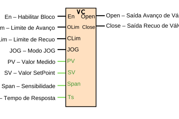 Controle PID: O que é, aplicações, PID no CLP Policomp