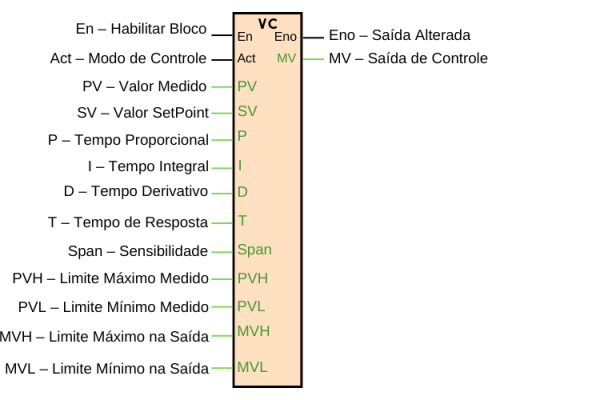 Controle PID: O que é, aplicações, PID no CLP Policomp