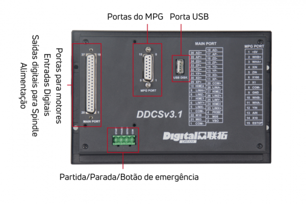 Conheça o comando Standalone DDCS V3.1