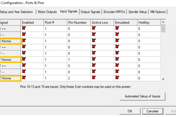 Tipos de sensores em máquinas CNC: funções e aplicações